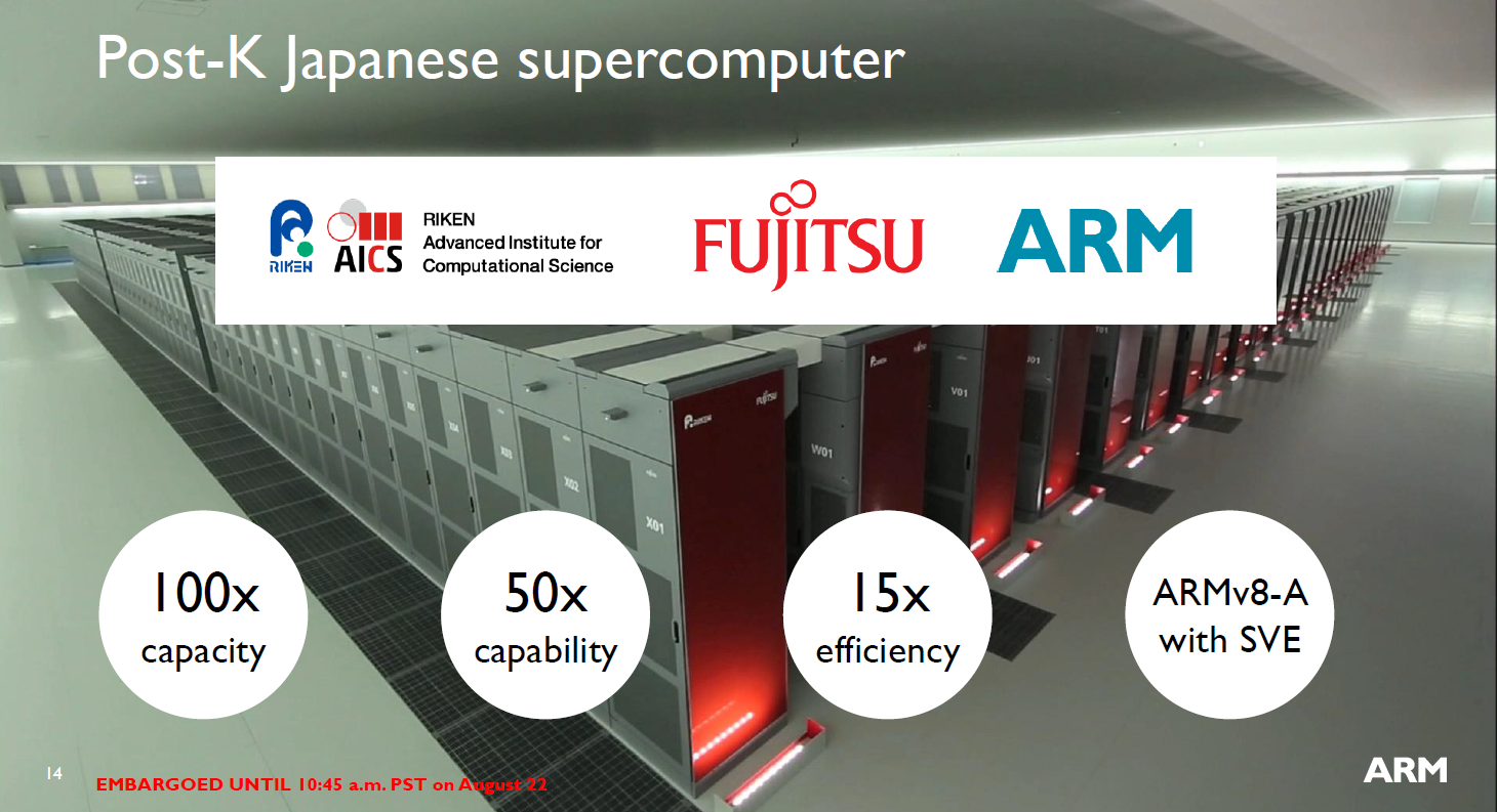 ARM Announces ARM v8A with Scalable Vector Extensions Aiming for HPC
